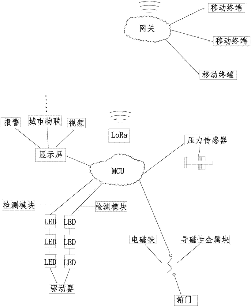 Light source carrier with Internet of Things man-machine interaction and self inspection functions, and interactive method