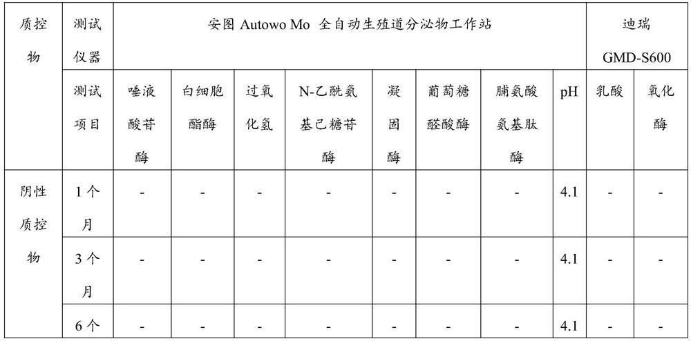 Vaginal secretion dry chemical analysis liquid quality control material and preparation method thereof