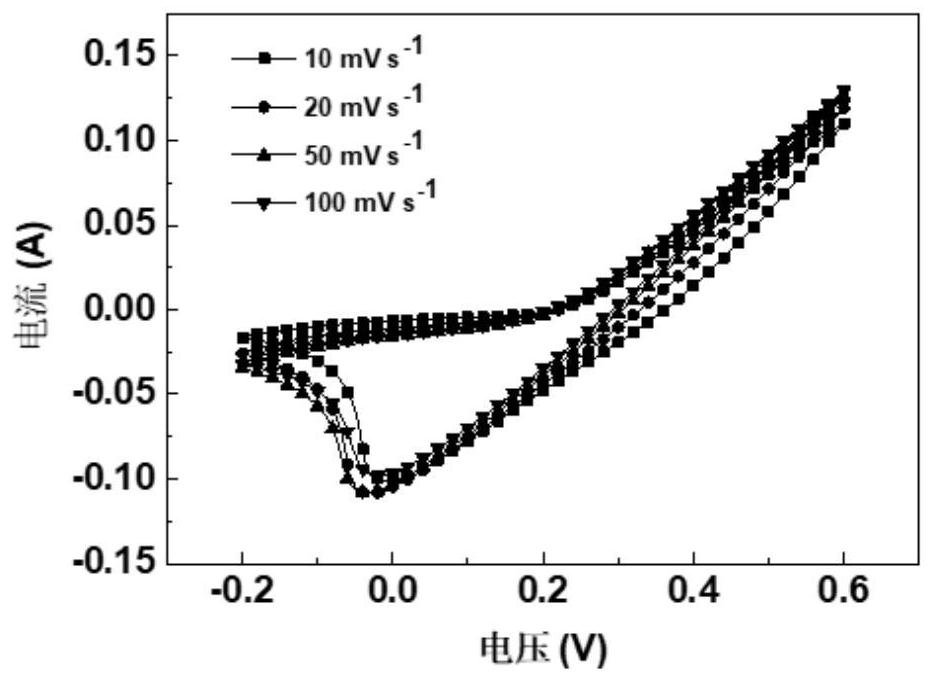 A kind of preparation method of three-dimensional nanostructure nickel cobalt sulfide material