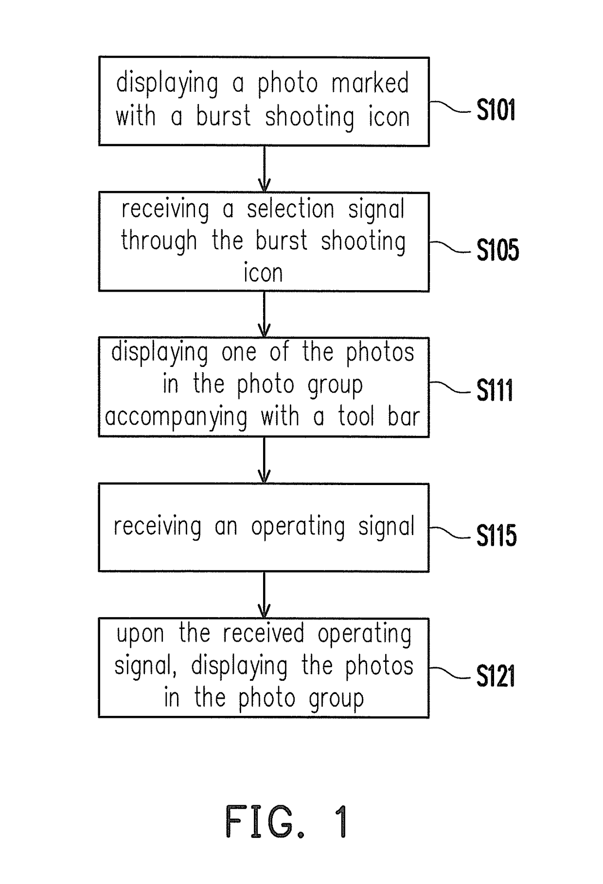 Method for displaying photos and electronic device for using the same