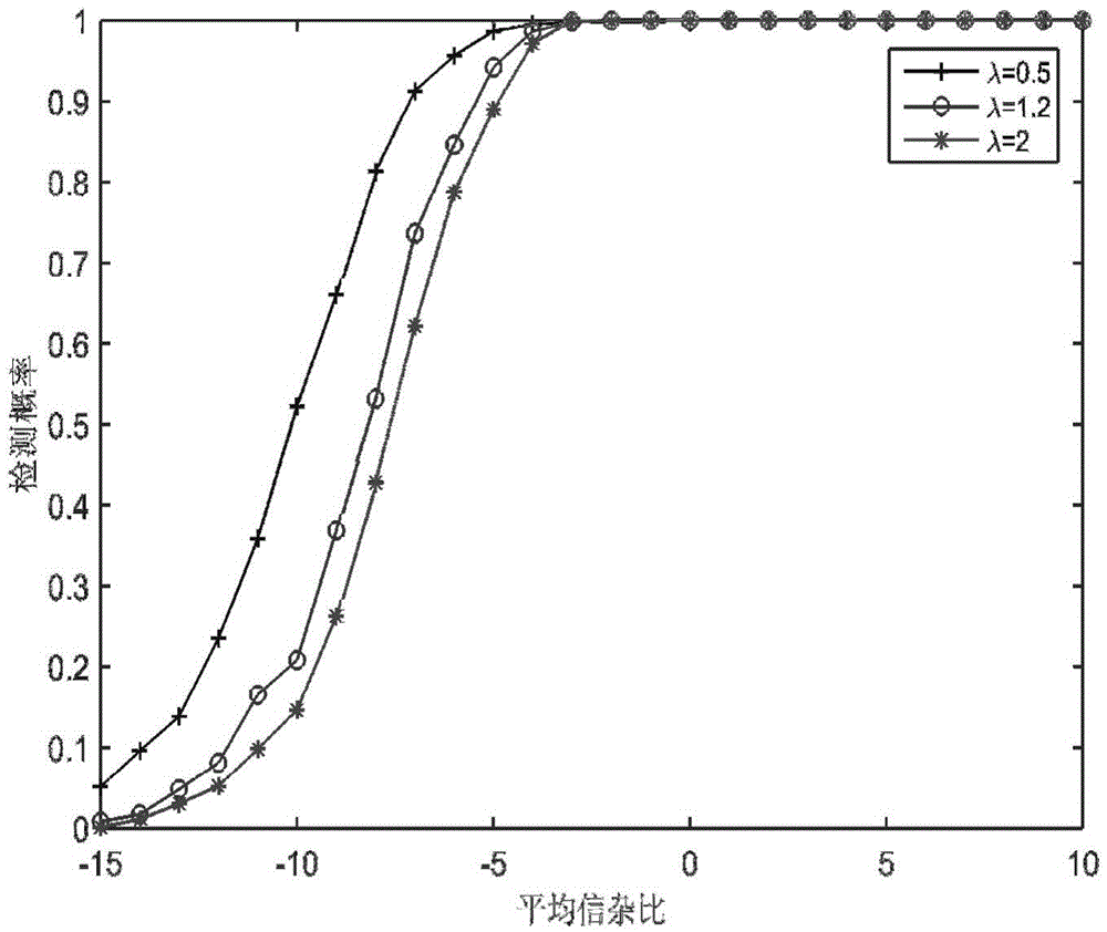 Range-extended target adaptive detection method under inverse Gaussian texture complex Gaussian clutter