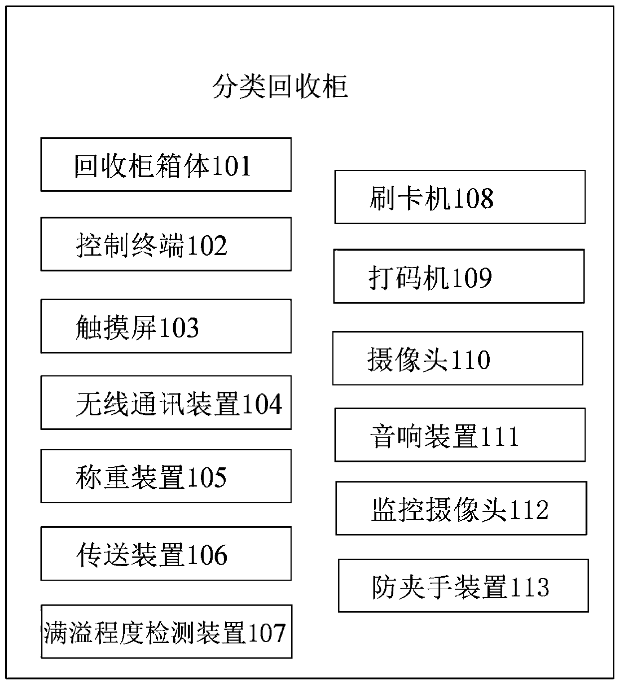 Internet of Things intelligent classified recycling system and delivery recycling procedure thereof