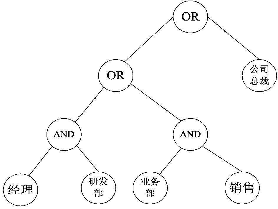 User privacy protection method based on attribute and homomorphism mixed encryption under cloud environment