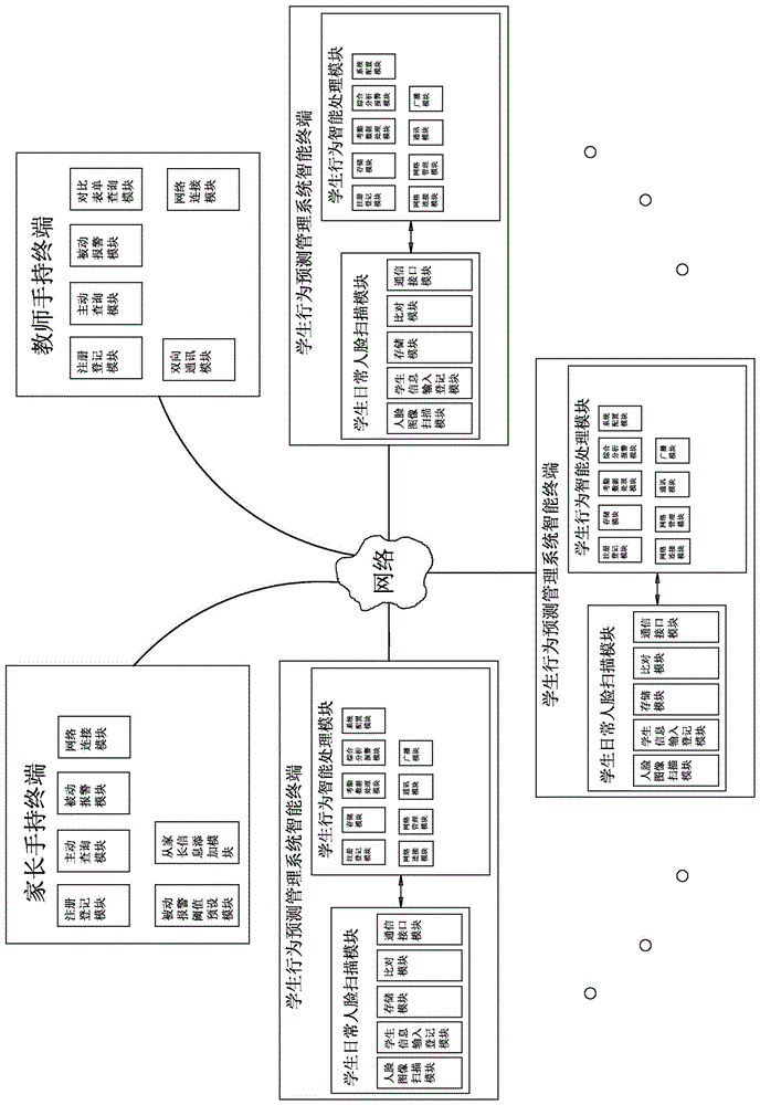 Intelligent management early-warning system of college student behaviors