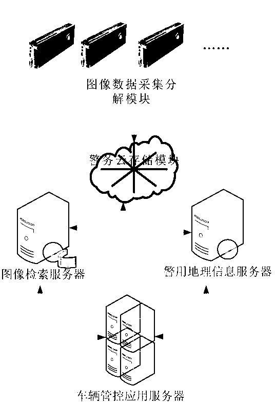 Police service cloud image recognition vehicle management and control system based on geographic space-time constraint