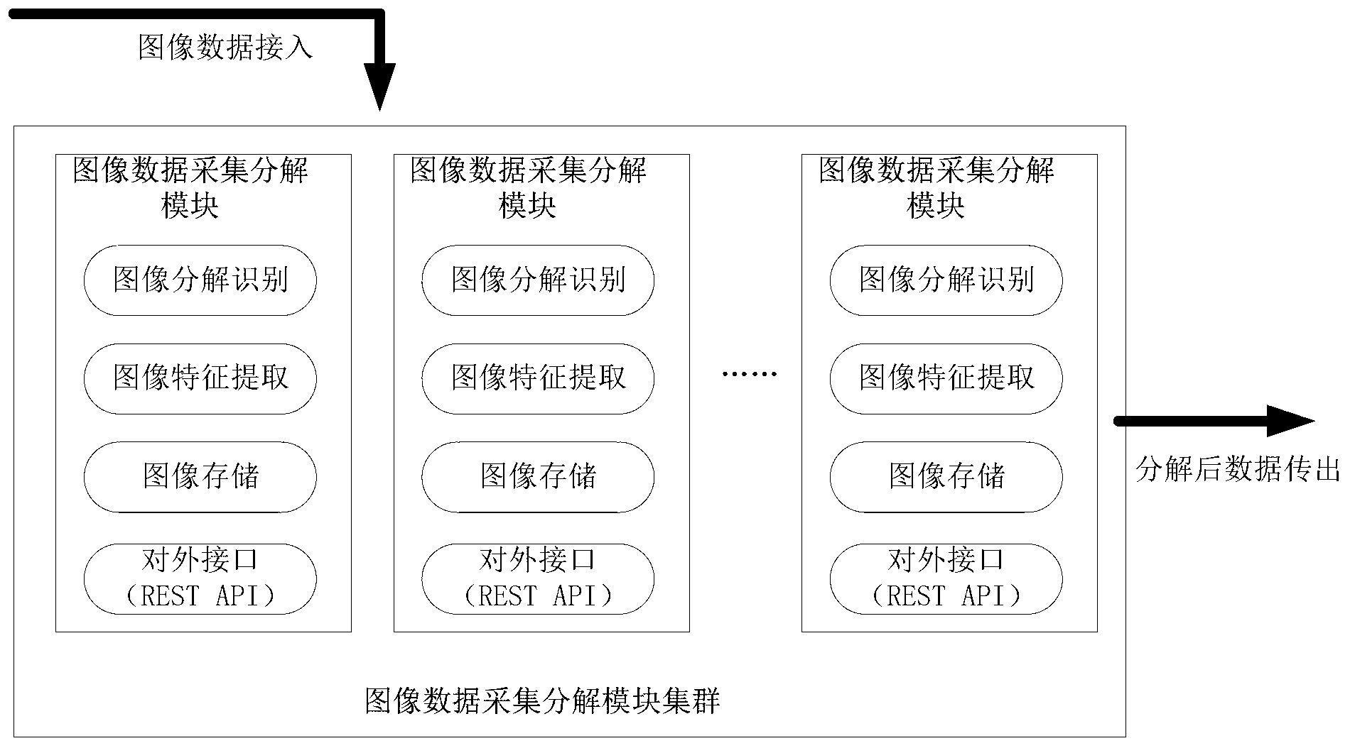 Police service cloud image recognition vehicle management and control system based on geographic space-time constraint