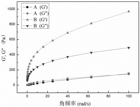 Water soluble nano-polysilicon/polymer gel oil-displacing-agent and preparation method thereof