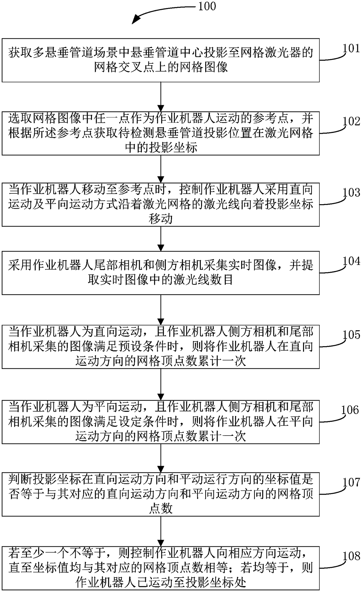 Self-locating method and system of operation robot under multi-suspended-pipeline scene