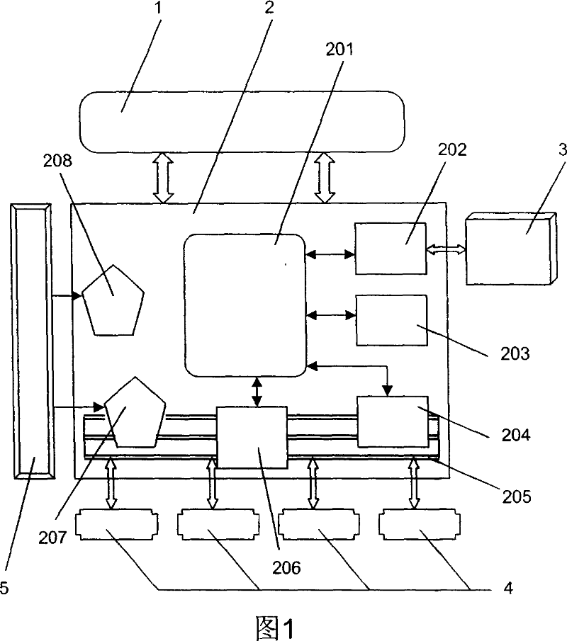 Intelligent digital experiment system