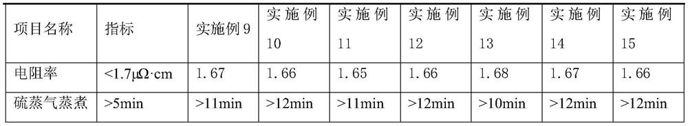 Anti-vulcanization bonding silver wire