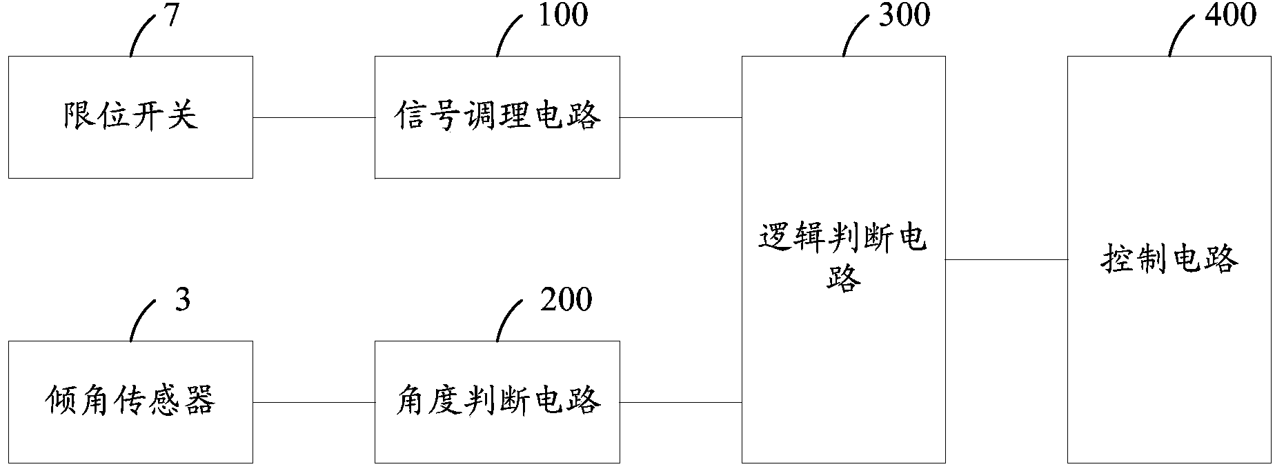 Anticollision protective device for medical electronic linear accelerator