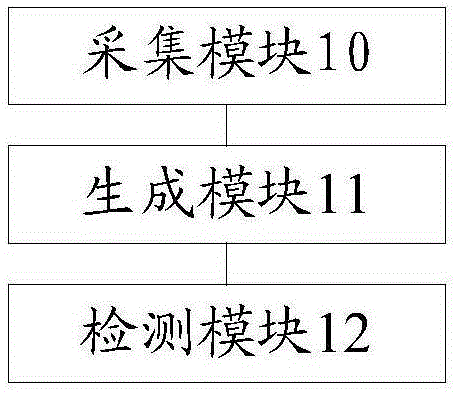 Memory leak detection device and method and terminal