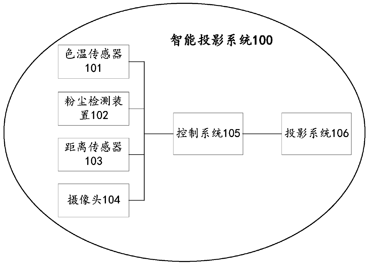 White balance correction method and related device