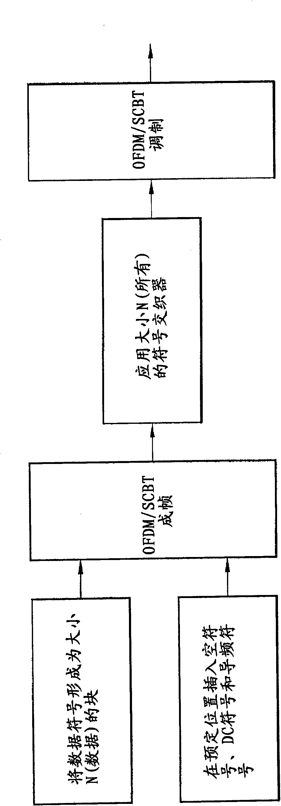 System and method for pseudorandom permutation for interleaving in wireless communications