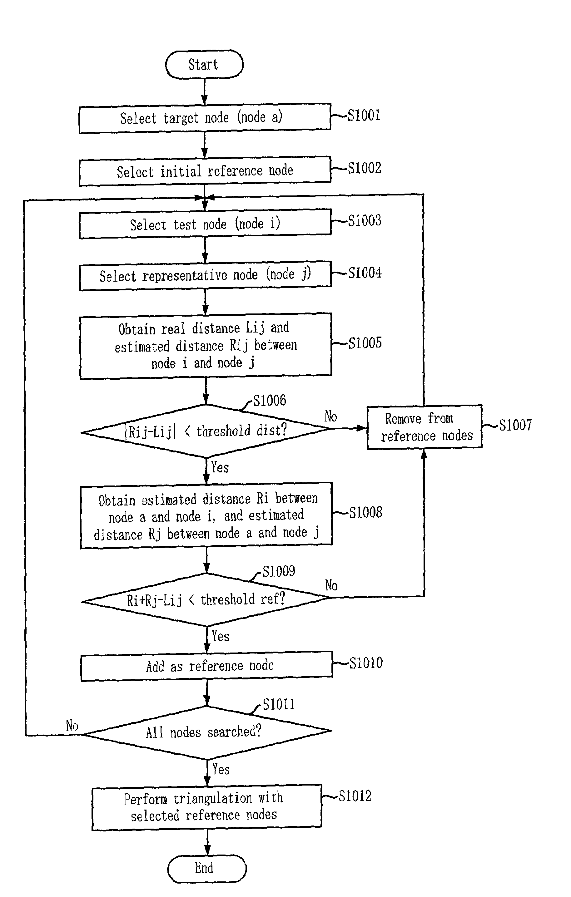 Localization apparatus for recognizing location of node in sensor network and method thereof