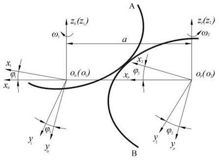 A linear gear mechanism with elastic variable transmission ratio