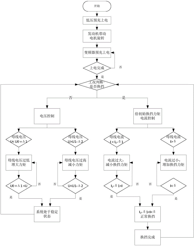 An energy feedback system and method for an electric drive automatic transmission