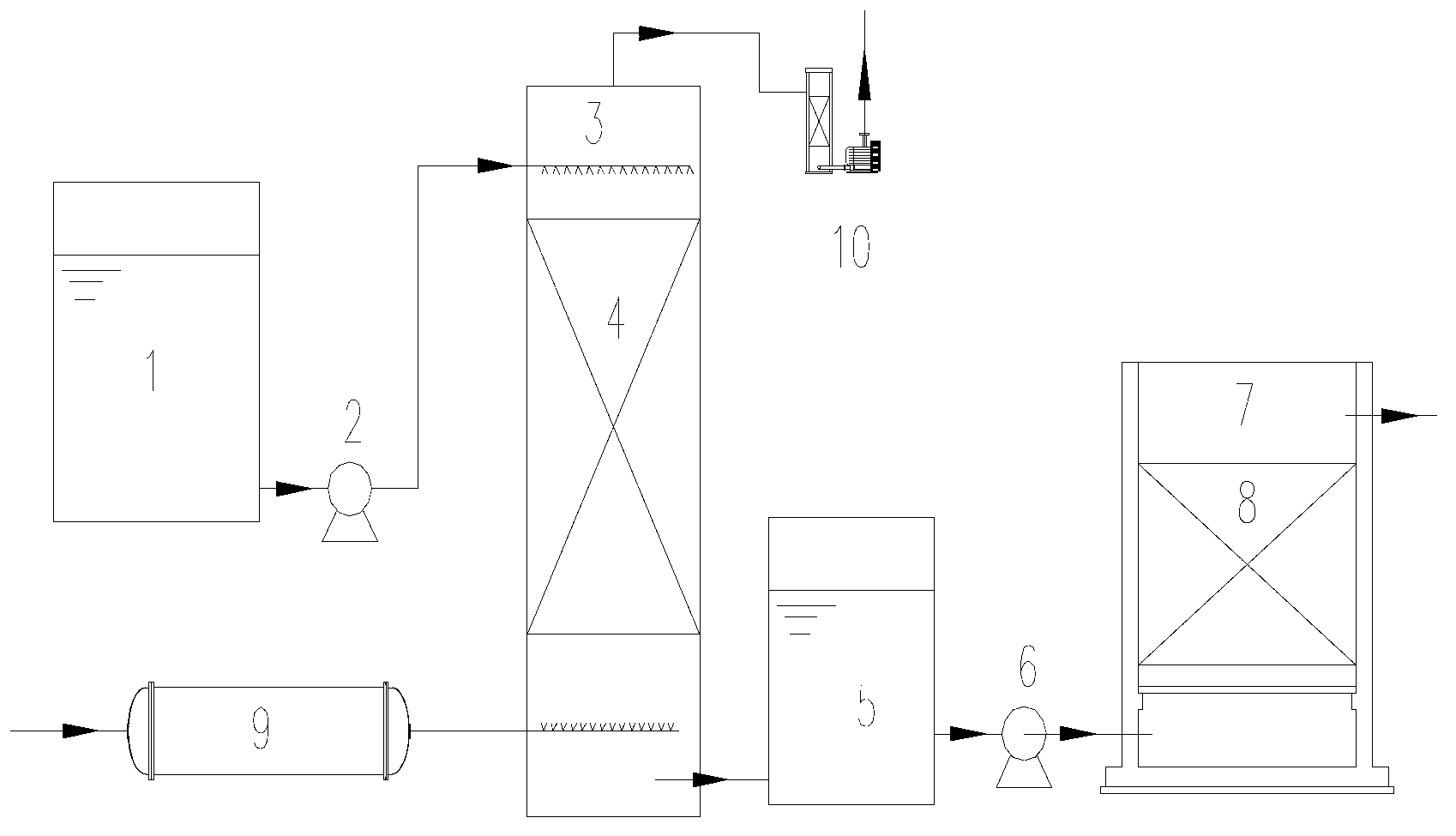 Device and method for removing refractory organics and total nitrogen in waste water simultaneously