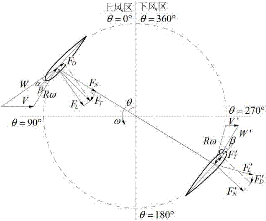 Attack angle variation method for H-shaped vertical-axis wind turbine and device thereof