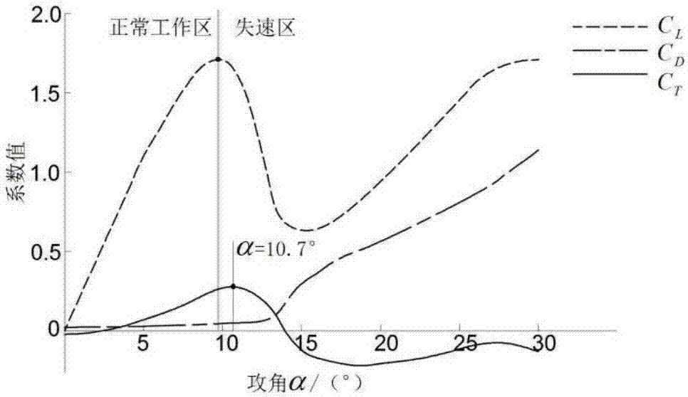 Attack angle variation method for H-shaped vertical-axis wind turbine and device thereof