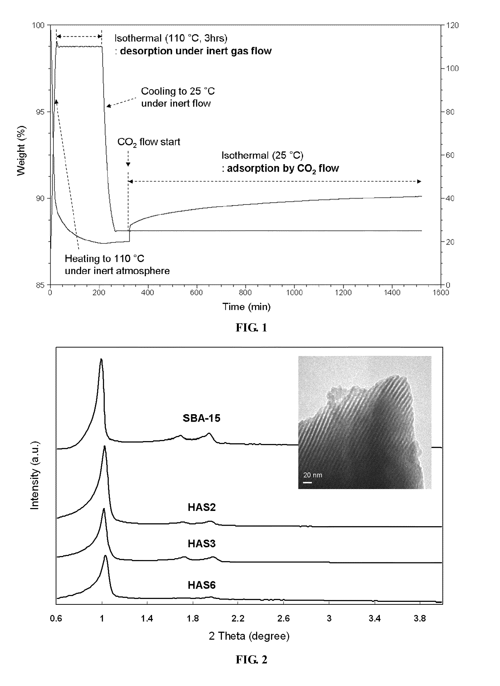 Application of amine-tethered solid sorbents to co2 fixation from air