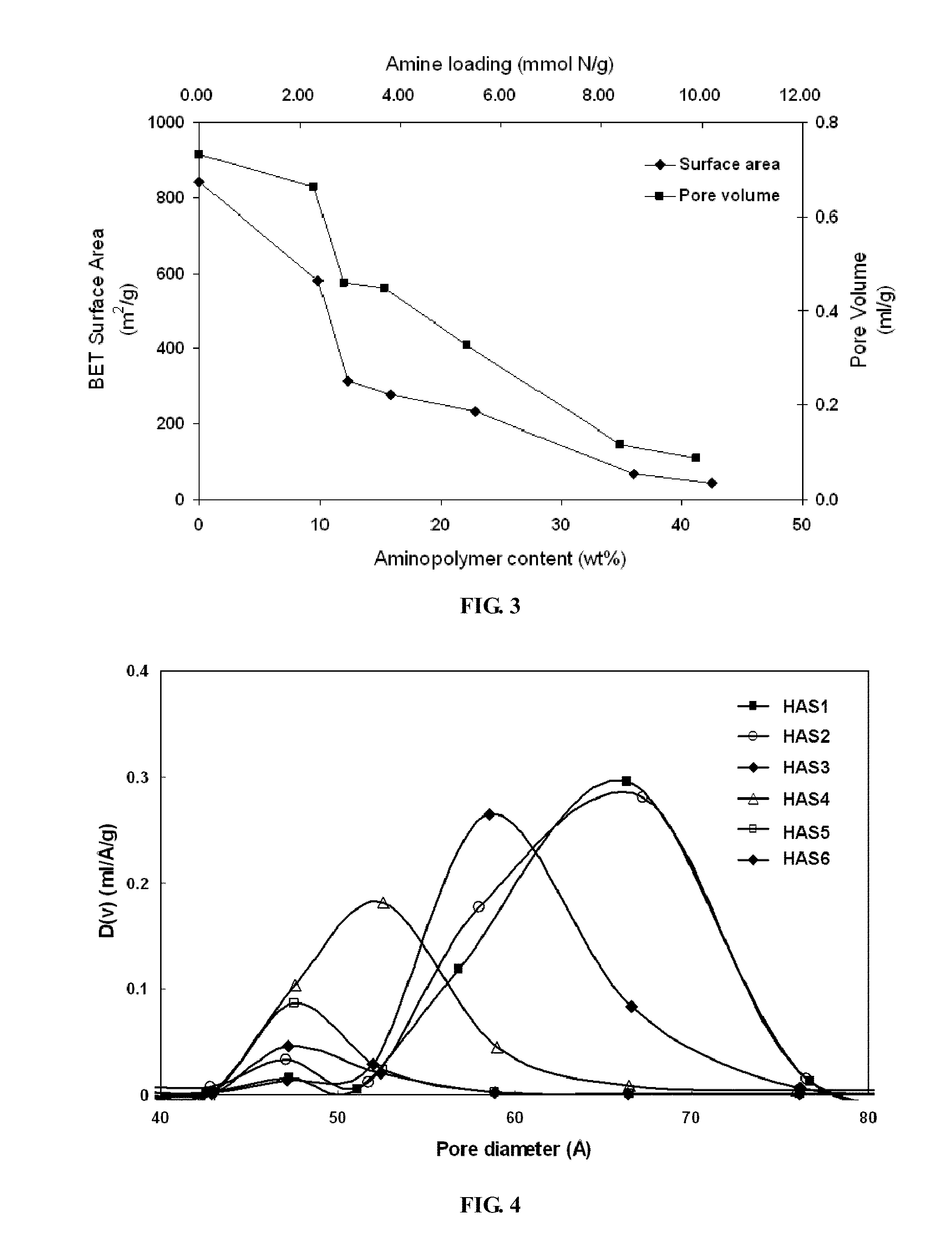 Application of amine-tethered solid sorbents to co2 fixation from air