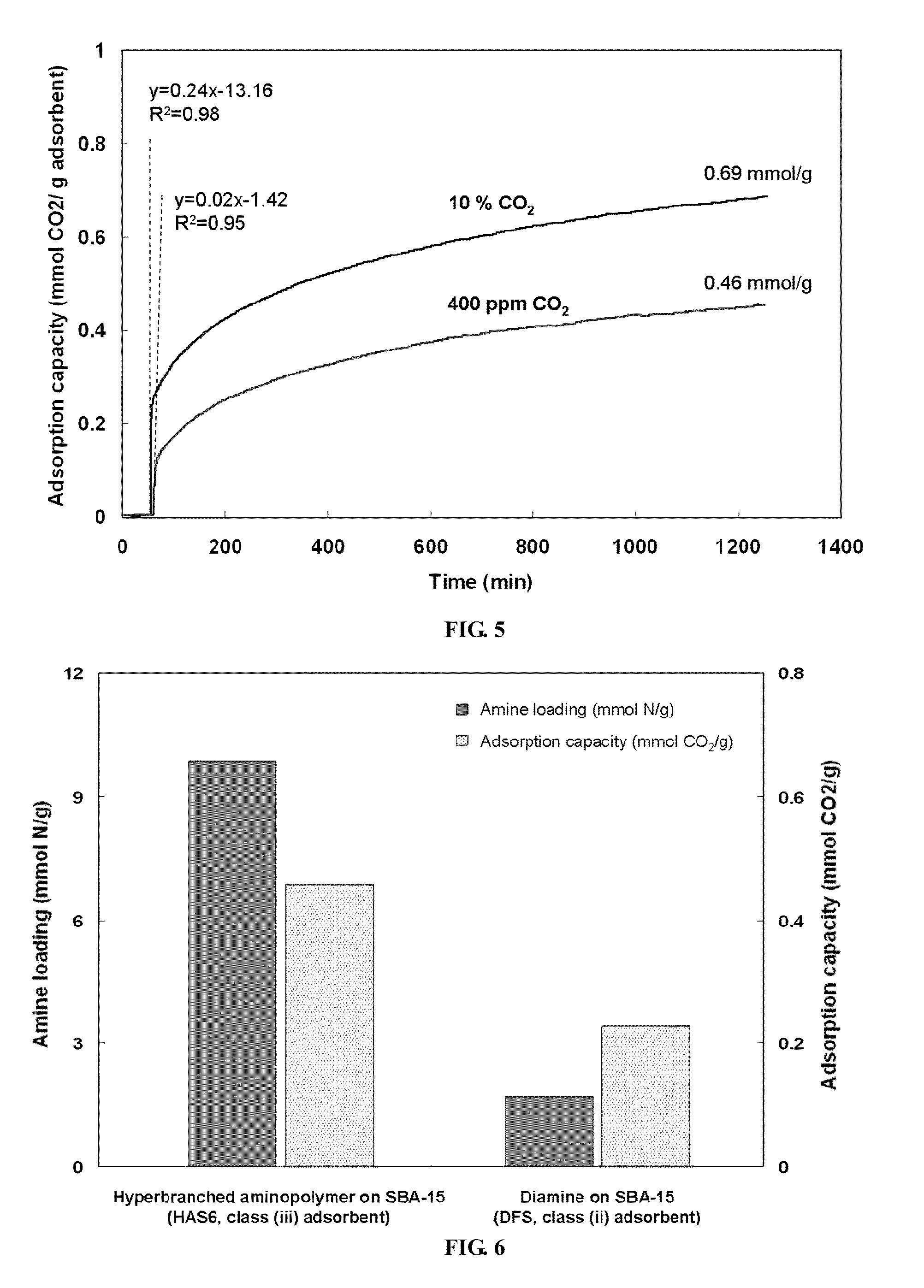 Application of amine-tethered solid sorbents to co2 fixation from air