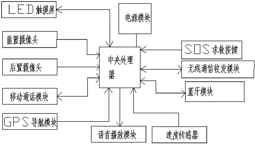 Intelligent express delivery power-assistance vehicle