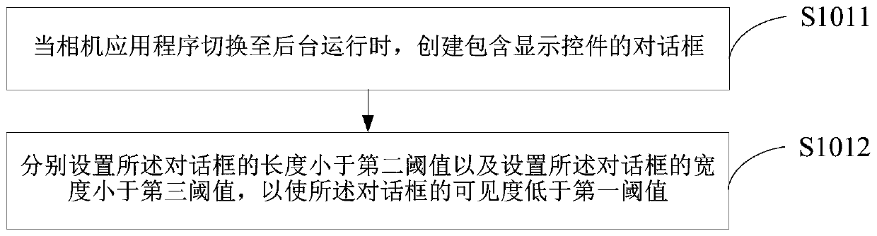 Image data acquisition method, terminal equipment and medium