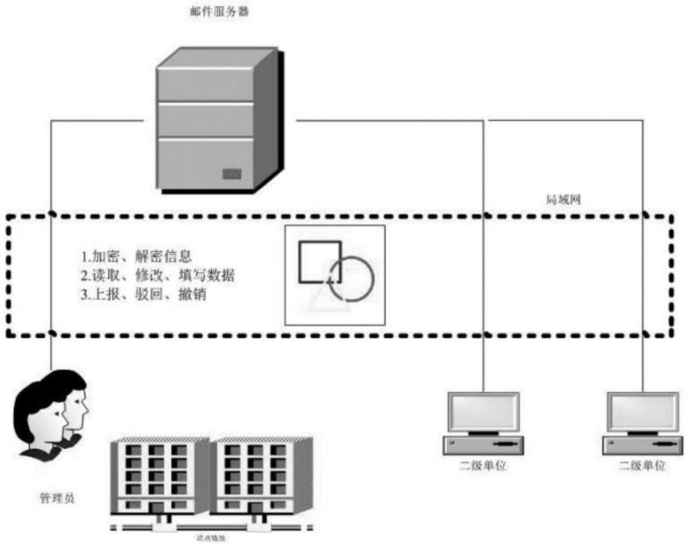 Power grid discipline inspection management and control compliance risk prevention method and system