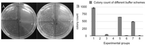 A one-step, seamless, non-homologous, multi-segment gene splicing transformation method and its kit