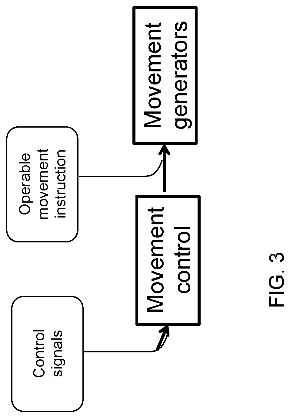 Vivo device and method of using the same