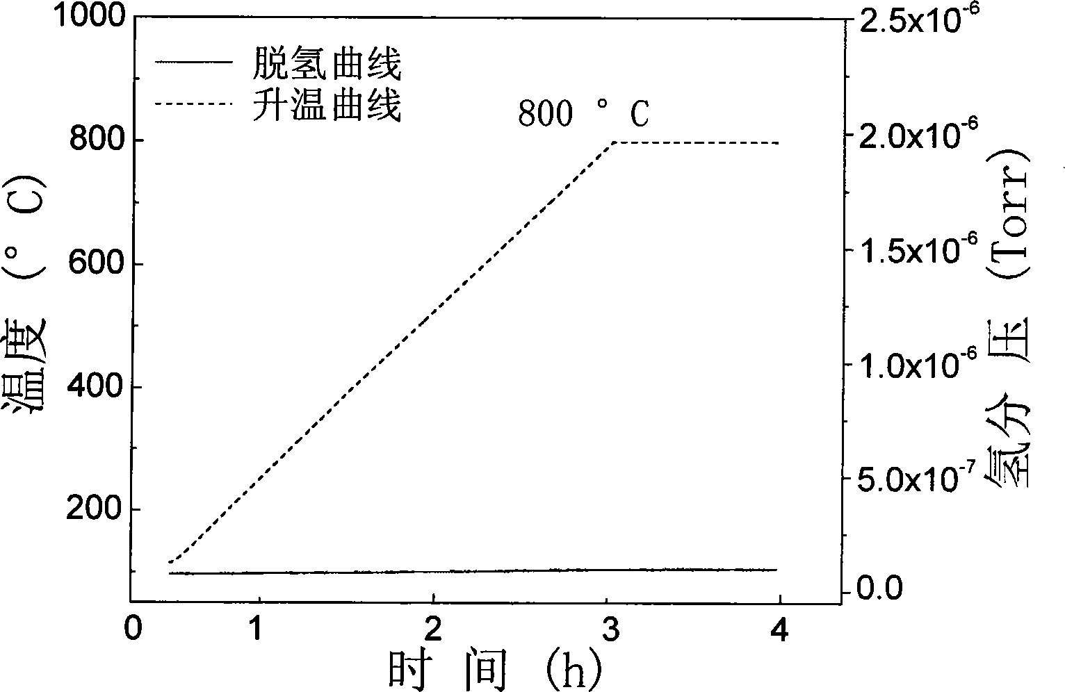 Method for preparing zirconium hydride