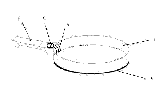 Multifunctional pan