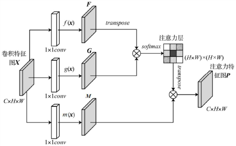 Font style migration method and system based on multi-task generative adversarial network