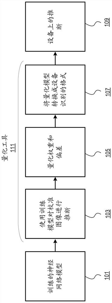 Quantization method of improving the model inference accuracy