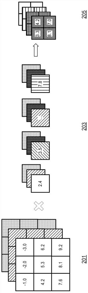 Quantization method of improving the model inference accuracy