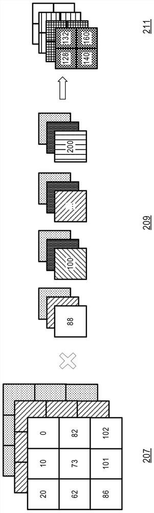 Quantization method of improving the model inference accuracy