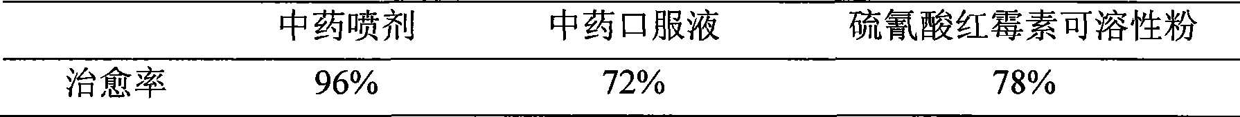 Chinese medicament preparation for preventing and treating fowl respiratory disease and preparation method thereof