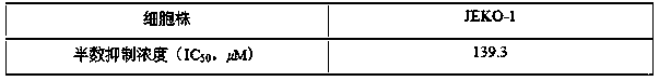 Application of penemenol e1 derived from Trichoderma aurantii in the preparation of anti-lymphoma drugs