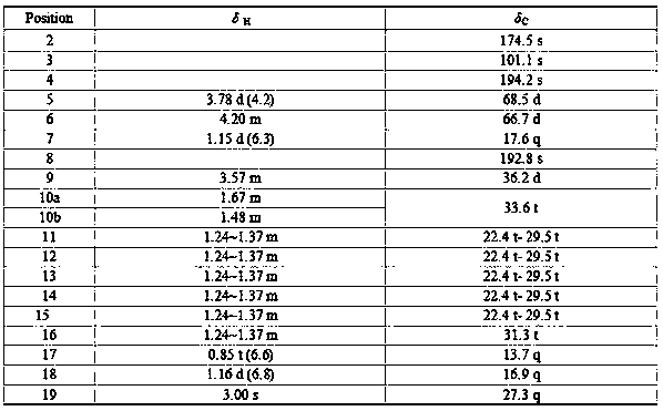 Application of penemenol e1 derived from Trichoderma aurantii in the preparation of anti-lymphoma drugs