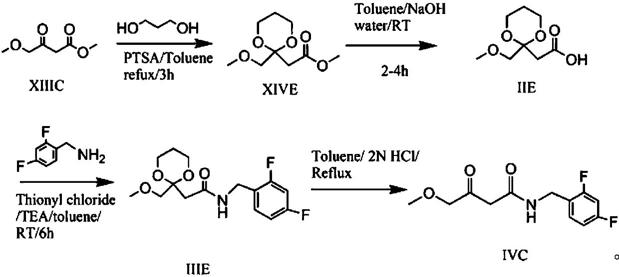 Preparation method of N-(2,4-fluorobenzoyl)-4-methoxyl-3-oxobutyrylamide