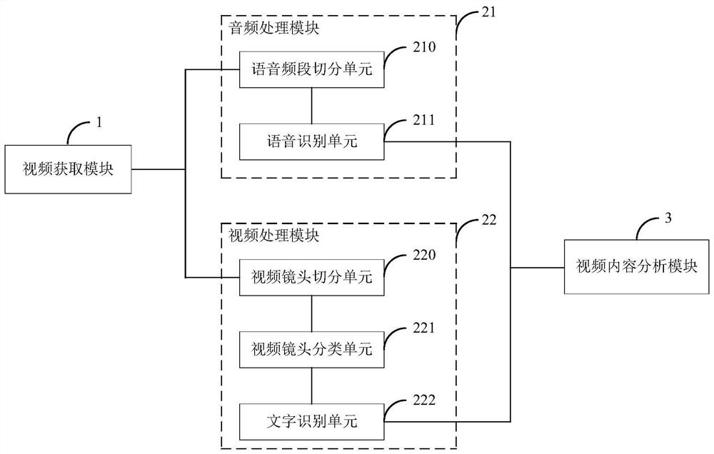 Online course video resource content identification and evaluation method and intelligent system