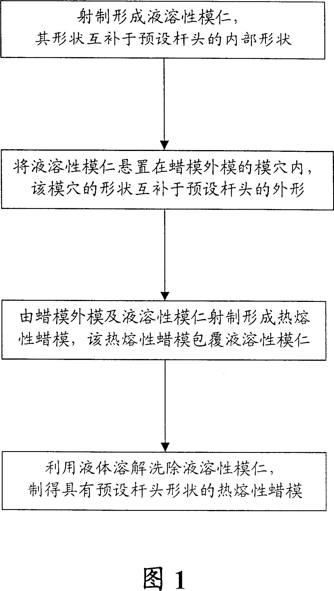 Wax mould manufacturing method for golf club head