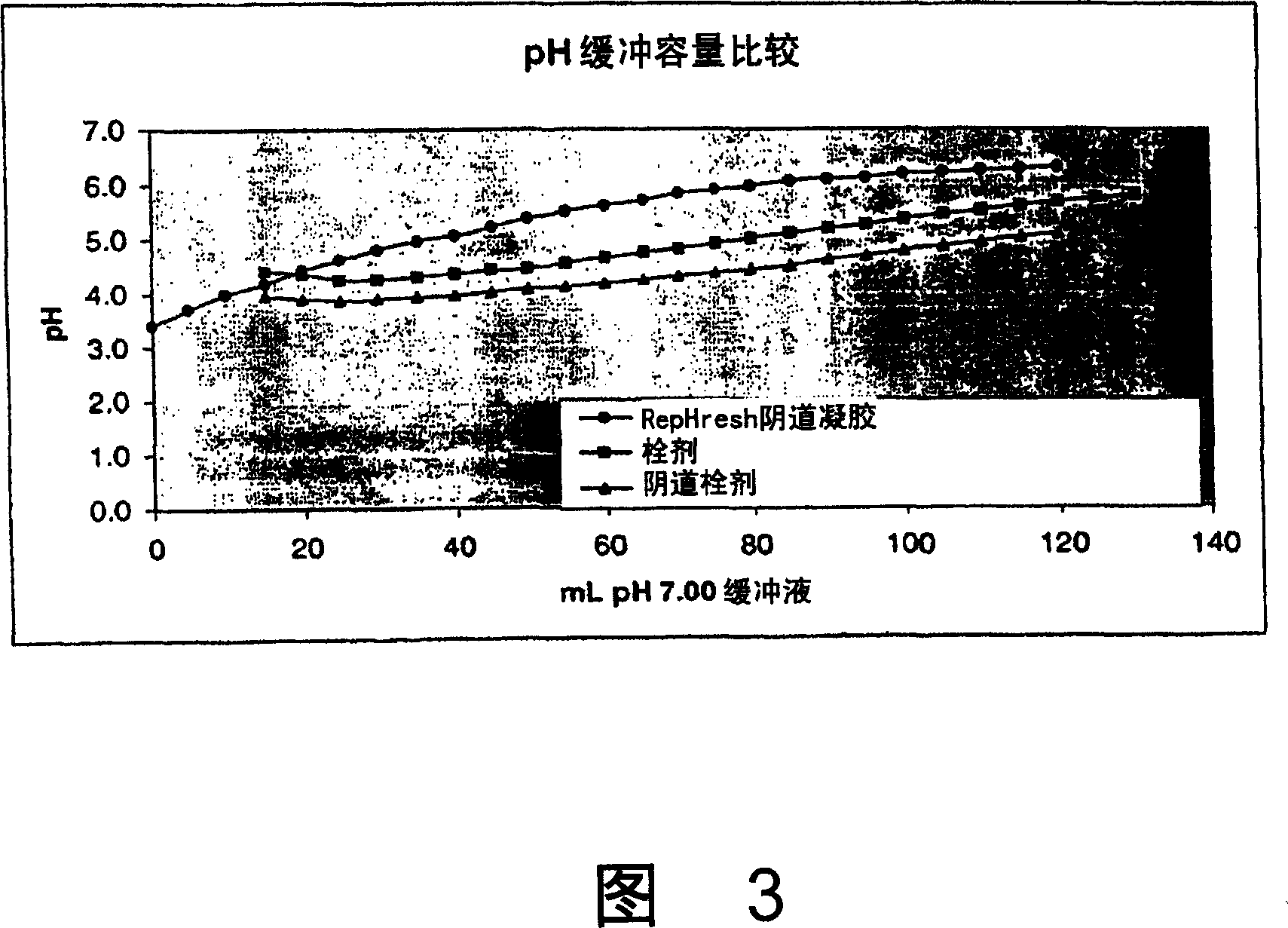 Anhydrous composition containing an acid-acid buffer system