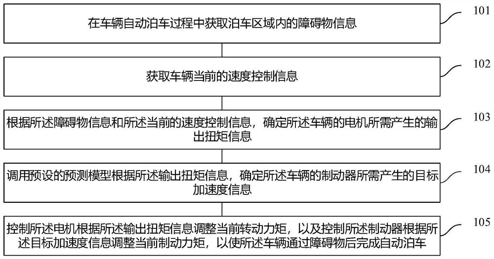 A parking control method, device, vehicle and readable storage medium