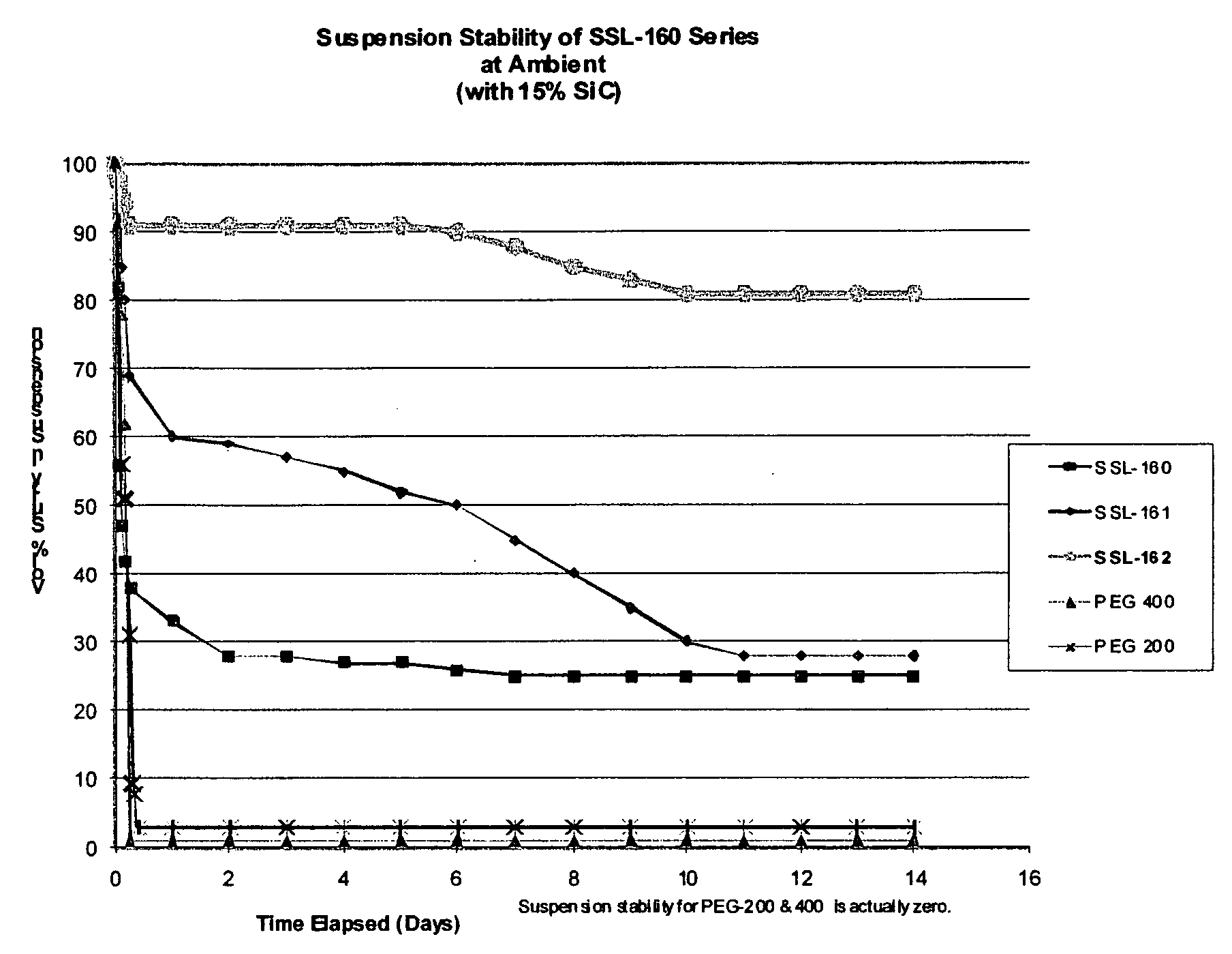 Cutting and lubricating composition for use with a wire cutting apparatus