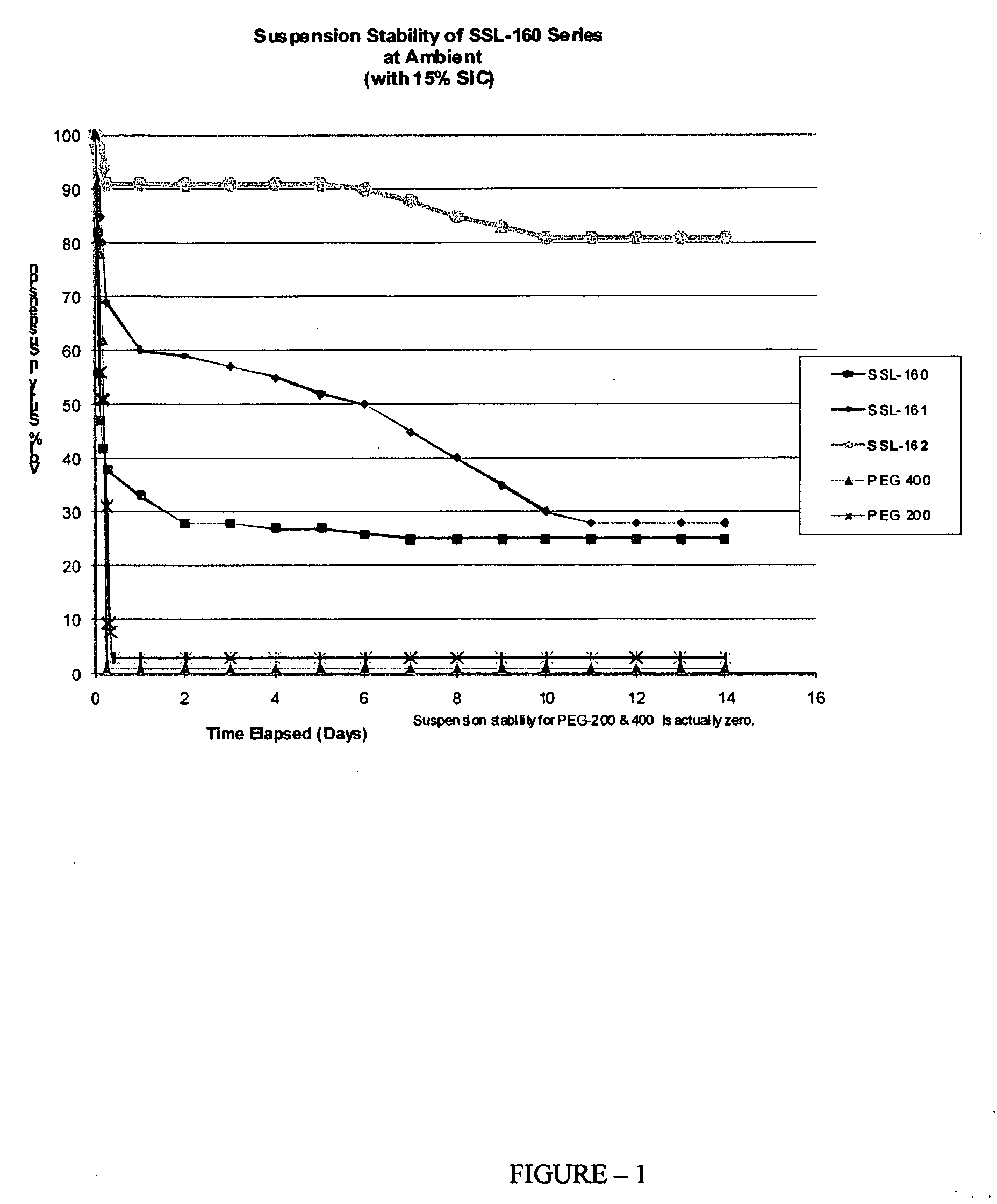 Cutting and lubricating composition for use with a wire cutting apparatus