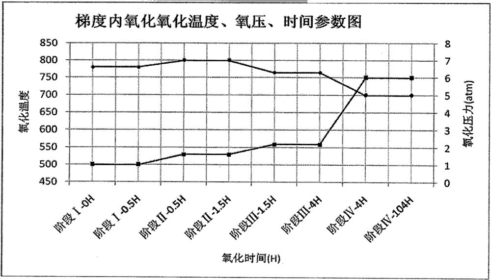 Method for preparing sliver-tin oxide and indium oxide electrical contact material by gradient internal oxidation method