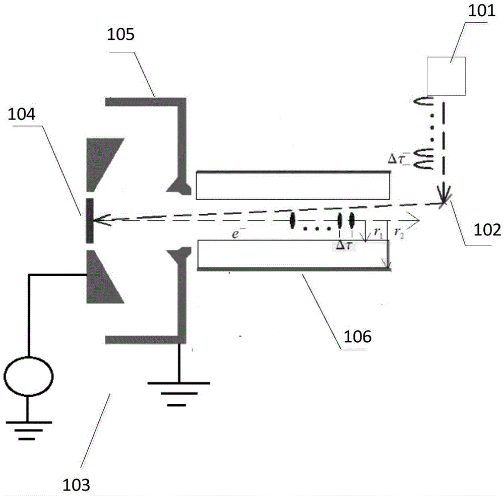 Non-relativistic electron beam induced dielectric waveguide-based terahertz radiation source